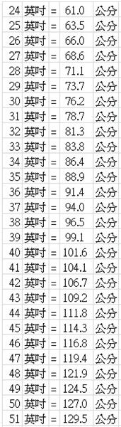 英寸換算公分對照表